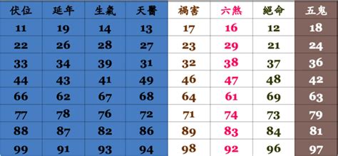 命格手機號碼|手機號碼算命、電話號碼吉凶算法及【案例分析】